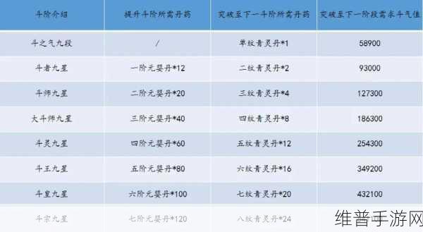 斗破苍穹手游战场深度攻略，战场玩法规则详解
