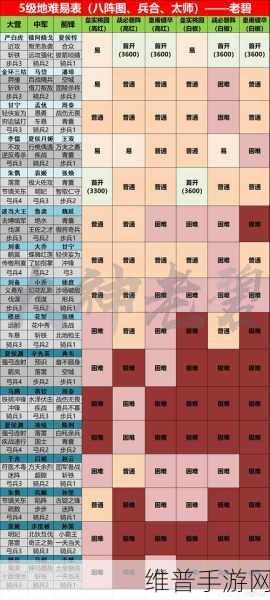 率土之滨四星武将培养指南，你选对了吗？