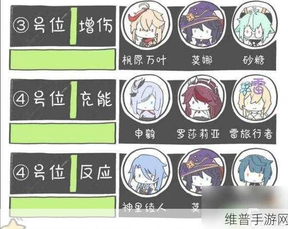 原神手游攻略，神里绫华队伍阵容搭配详解
