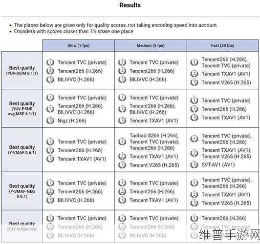 java-video-audio-encoder：1. 高效视频音频编码器的Java实现与优化策略