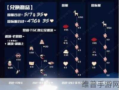 光遇中国绊爱礼包价格全知道