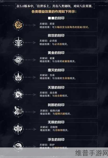 崩坏3往世乐土活动玩法深度解析与攻略