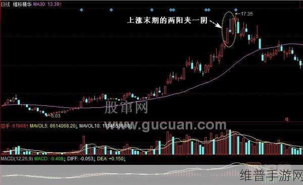 两阳夹一阴后期走势：1. ＂两阳夹一阴：市场反弹的潜在信号解析