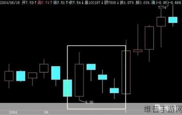 两阳夹一阴后期走势：1. ＂两阳夹一阴：市场反弹的潜在信号解析