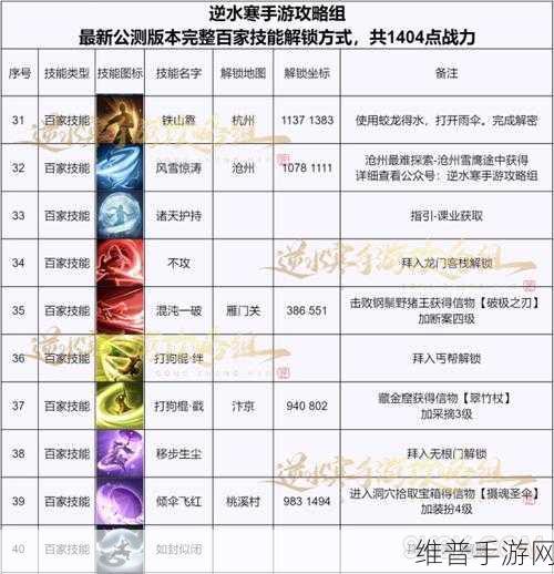 逆水寒手游攻略，揭秘金刚通臂技能的获取之道