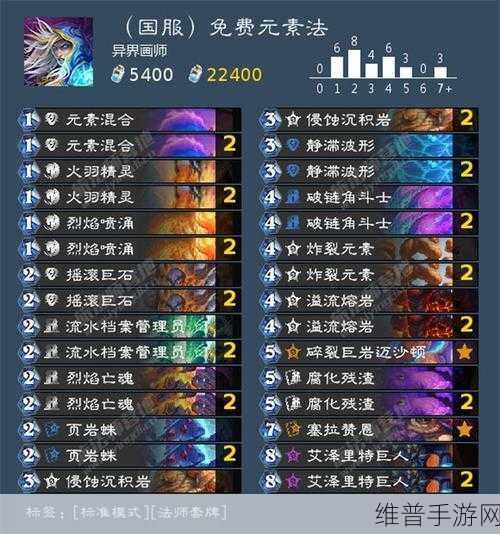 炉石传说月末冲低保 动物园卡组秘籍大放送