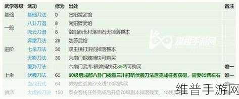 烟雨江湖深度攻略，判门顺序及武功秘籍获取详解