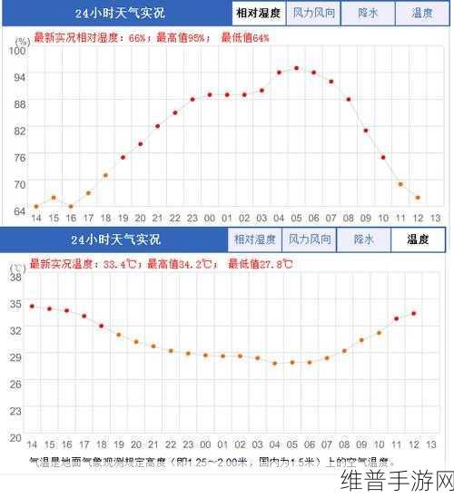 相对湿度hz在下小神j笔趣阁：1. 相对湿度hz的变化如何影响气候