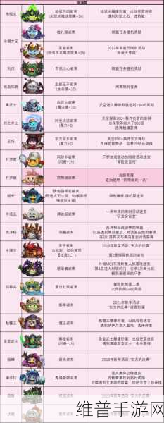 不思议迷宫，深渊的咆哮冈布奥绝佳搭配攻略
