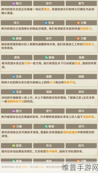 原神升炼研巧万策金第三阶段市场深度洞察