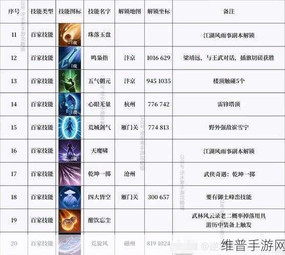 逆水寒手游攻略，心眼无量技能获取详解