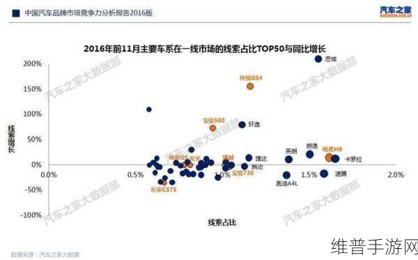 一线产品和二线产品的区别：1. 一线产品与二线产品的市场定位分析
