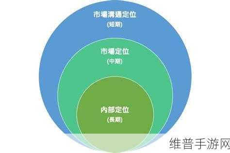 一线产品和二线产品的区别：1. 一线产品与二线产品的市场定位分析