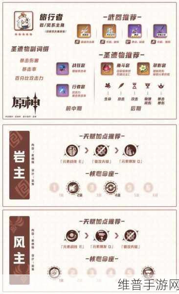 原神，公子达达利亚圣遗物与武器的绝佳搭配指南