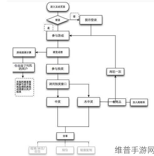 手游玩家必看，淘宝账号天猫下单难题解析与攻略