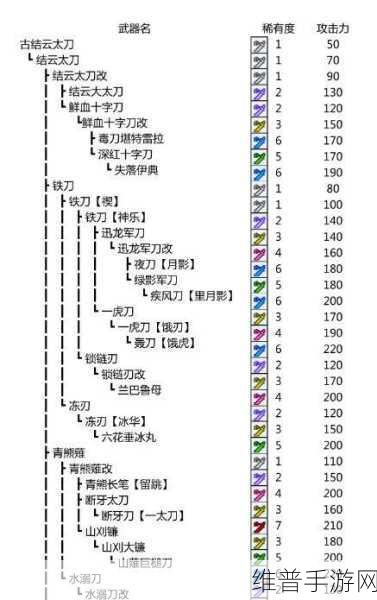 怪物猎人世界手游，特殊装备全攻略