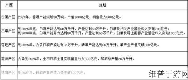 精产一二三产区M553：1. 精产一二三产区M553的市场潜力分析