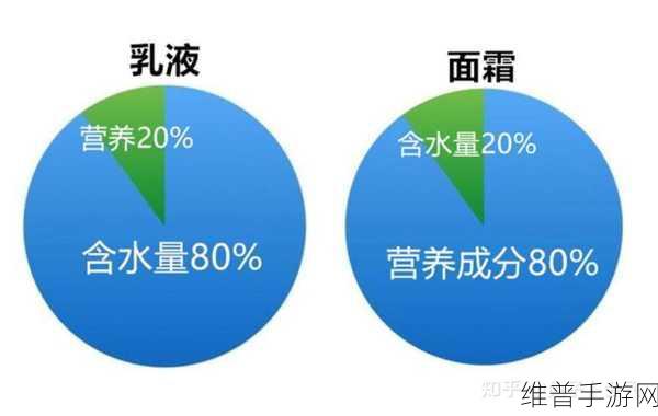 W永久939W乳液78特点：1. W永久939W乳液：深层滋润，持久保湿的理想选择