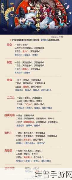 阴阳师丰年妖怪探索活动全解析