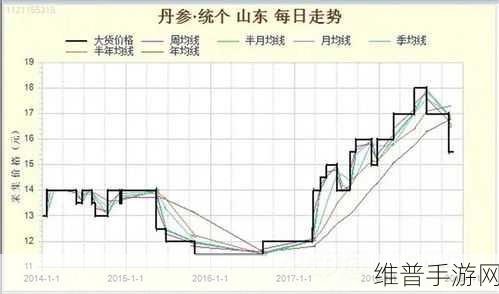亚洲一线产区二线产区分布图：探索亚洲一线与二线产区的市场发展机遇