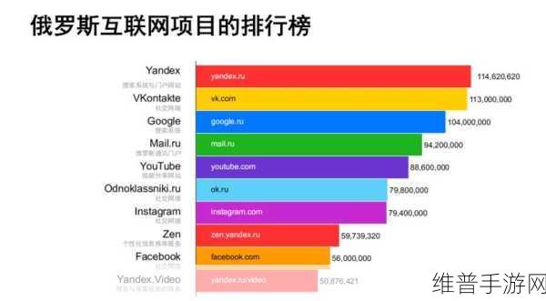 YANDEXCOM入口：1. 深入探索YANDEXCOM：数字时代的信息门户