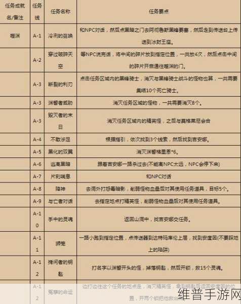 WLK 日常任务大全：1. 每日挑战：WLK 任务系统全面解析与攻略