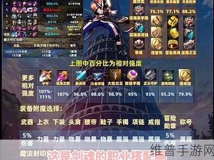 DNF手游攻略,剑魂110版本装备搭配全解析