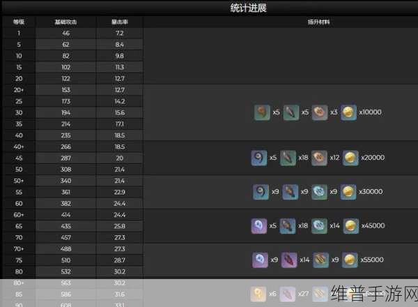 原神波乱月白经津90级突破材料清单全解析