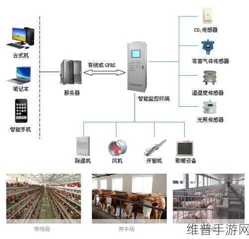 人与畜禽的交佩的APP：1. ＂人与畜禽互动新方式：智能交配管理APP