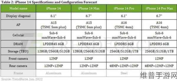 探索iphone14欧美日韩版本：探索iPhone 14的全球版本差异及其市场影响分析