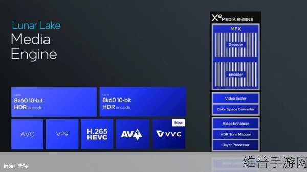 VIDEOCODECWMVIDEODECODER更新老不出结果：1. ＂深入解析VIDEOCODECWMVIDEODECODER的更新与应用