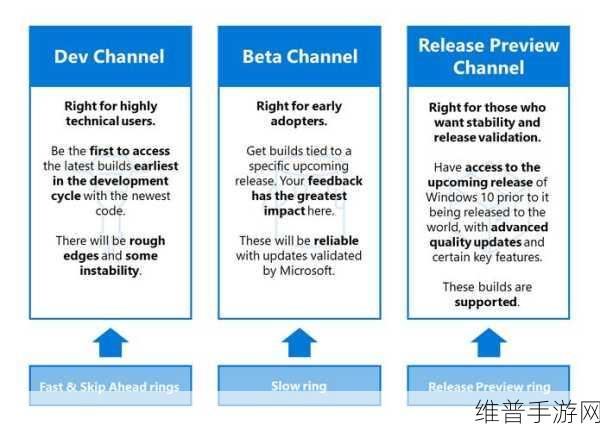 windowschannel视频全新优化详解：1. 深度解析Windows Channel视频全新优化功能与应用