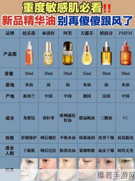 为什么大家都在谈论特殊的精华油4：1. 特殊精华油：护肤界的新兴宠儿