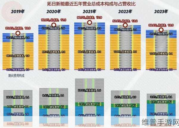 家庭理论电费2022最新：2022年家庭电费理论的最新研究与应用分析