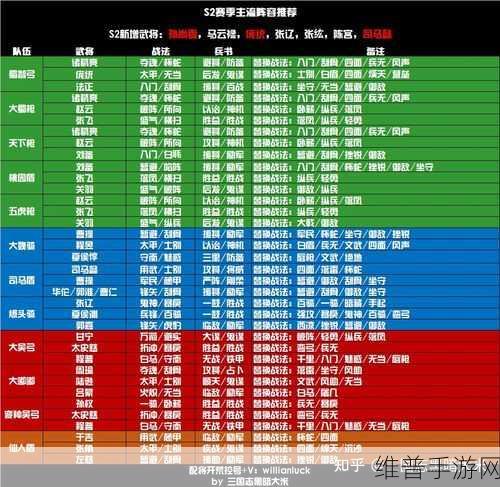 三国志战略版 S6 赛季开荒秘籍，极速称霸之路