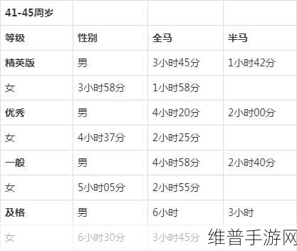 人马配速45分钟是免费的吗：1. 人马配速45分钟服务是否收费的真相