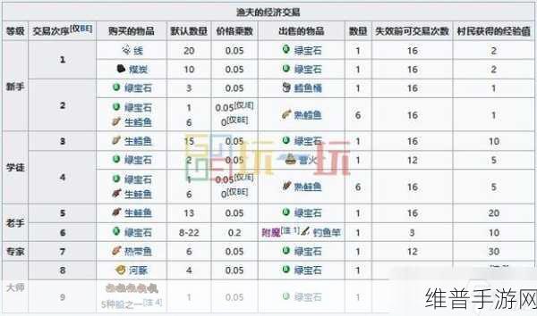 我的世界,工作方块全解析
