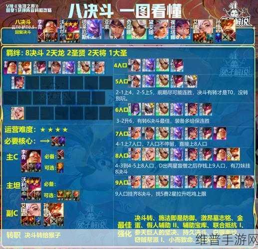 LOL云顶之弈10.1版本月蚀雷霆劫阵容搭配深度解析