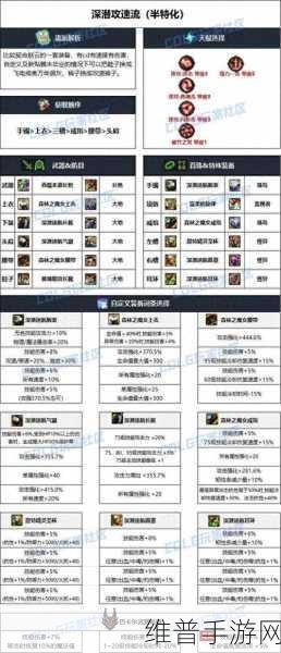 DNF韩服10.17重大更新详解,雾神困难团本与职业平衡调整