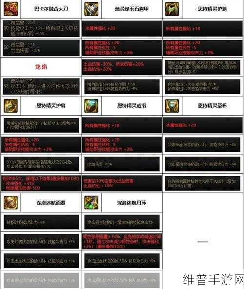 DNF 手游精灵骑士武器选择全攻略