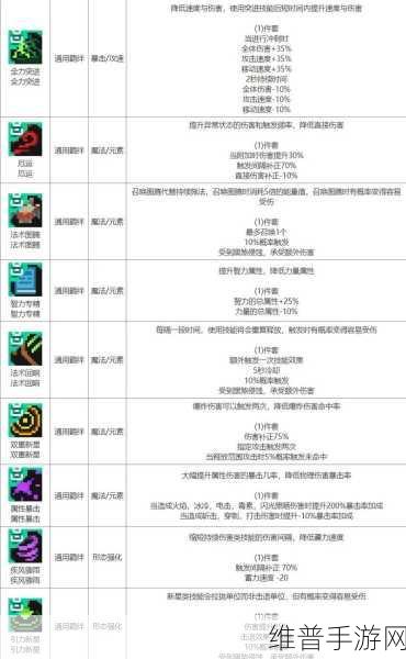 元气骑士前传深度攻略，如何高效增加羁绊