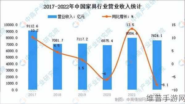 国产一二三区别2023：1. 2023年国产一二三区别的市场发展趋势分析