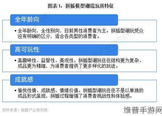 国产一二三区别2023:1. 2023年国产一二三区别的市场发展趋势分析