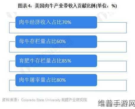 美国人与畜禽CROPROATION：1. 美国人与畜禽CROPROATION的未来发展趋势