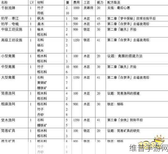 一念逍遥，梦入灵宇获取全攻略