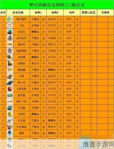 梦幻西游手游花果山法宝选择全攻略