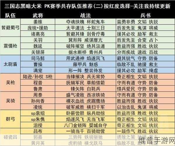 三国志战略版，全赛季制霸的 T0 顶配阵容大揭秘