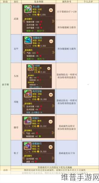 梦幻西游普陀山职业 2025 超强攻略，玩法技能全揭秘