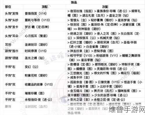 奇迹暖暖联盟委托 6-2 高分搭配秘籍大公开