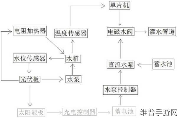 精准灌溉系统y液收集系统：1. 精准灌溉系统中液收集技术的创新与应用